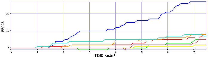 Frag Graph
