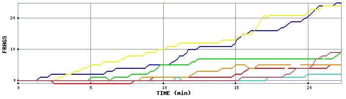 Frag Graph