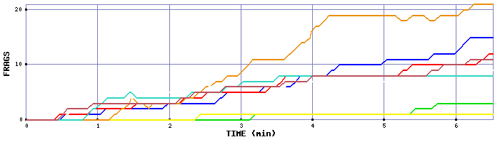Frag Graph