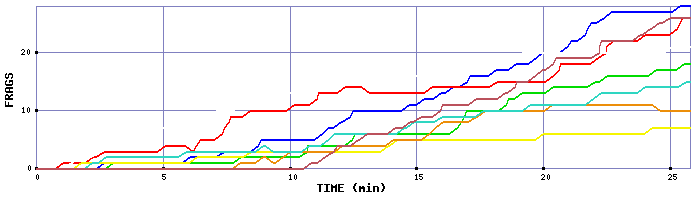 Frag Graph