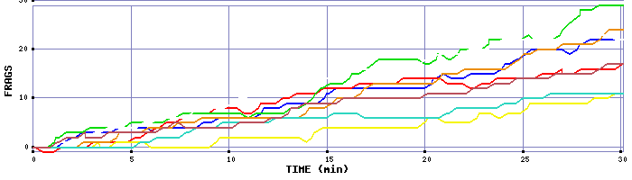 Frag Graph