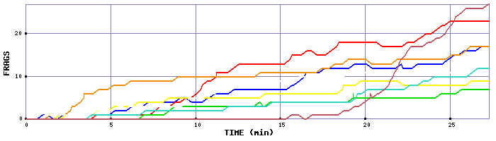 Frag Graph
