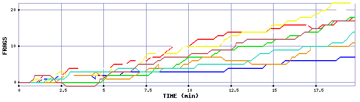 Frag Graph