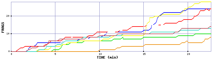 Frag Graph
