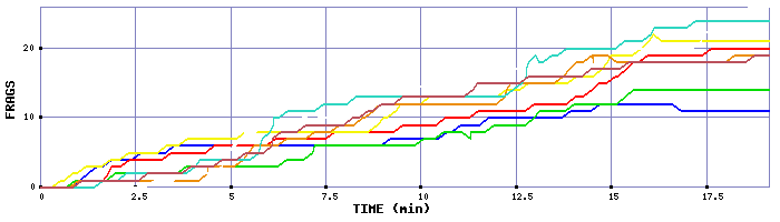 Frag Graph
