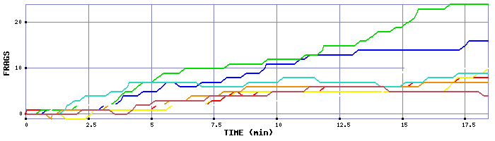 Frag Graph