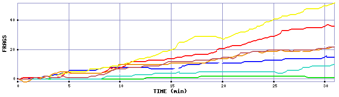 Frag Graph