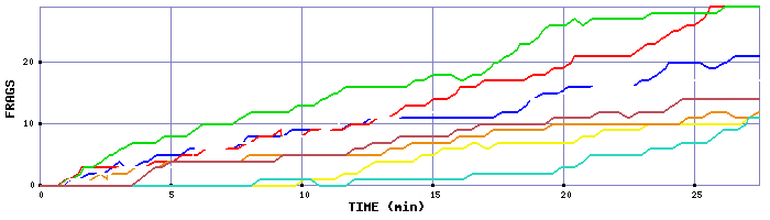 Frag Graph