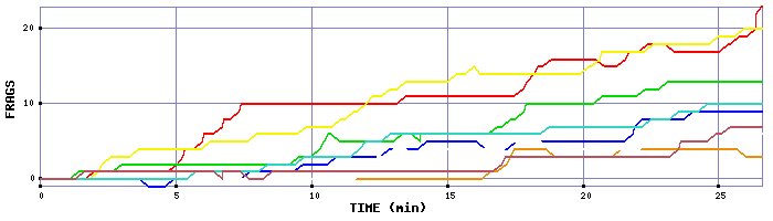 Frag Graph