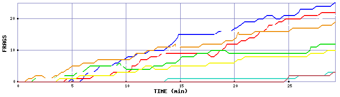 Frag Graph