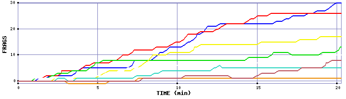 Frag Graph