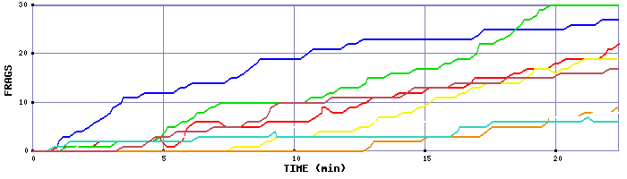 Frag Graph
