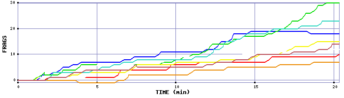 Frag Graph