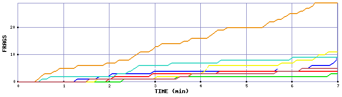 Frag Graph