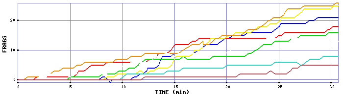 Frag Graph