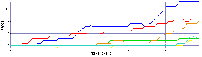 Frag Graph