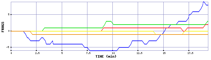 Frag Graph